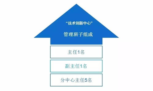 共建合作生态体系，技术咨询赋能共赢——记2018互联网安全生产生态伙伴峰会北京站