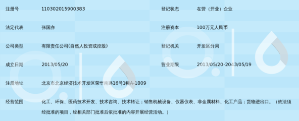 北京凯文特科技 专业技术咨询的领航者
